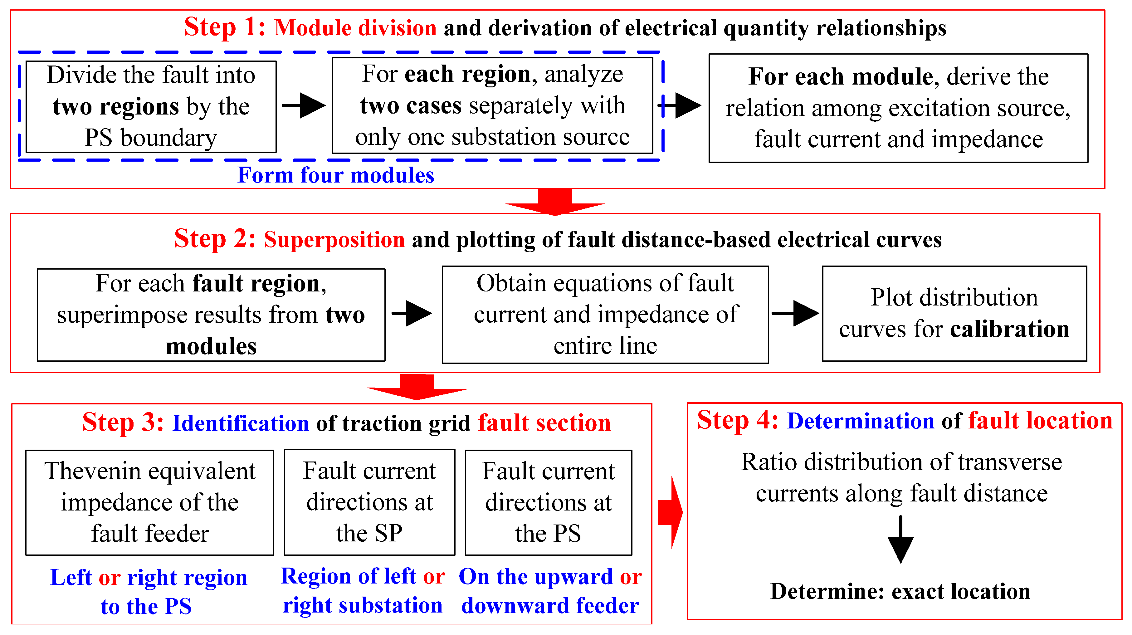 Infrastructures 10 00230 g014