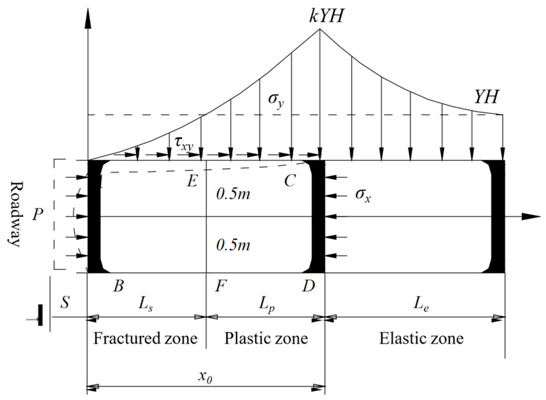 Infrastructures 10 00231 g002 Infrastructures 10 00231 g002