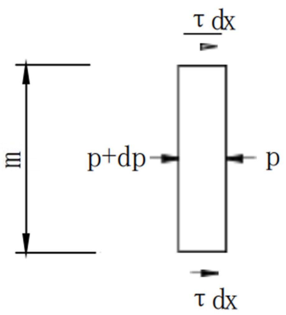 Infrastructures 10 00231 g003 Infrastructures 10 00231 g003