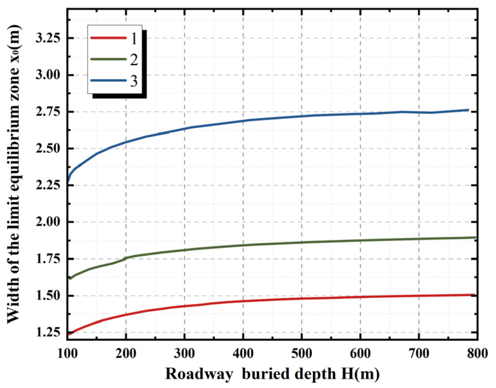 Infrastructures 10 00231 g004 Infrastructures 10 00231 g004