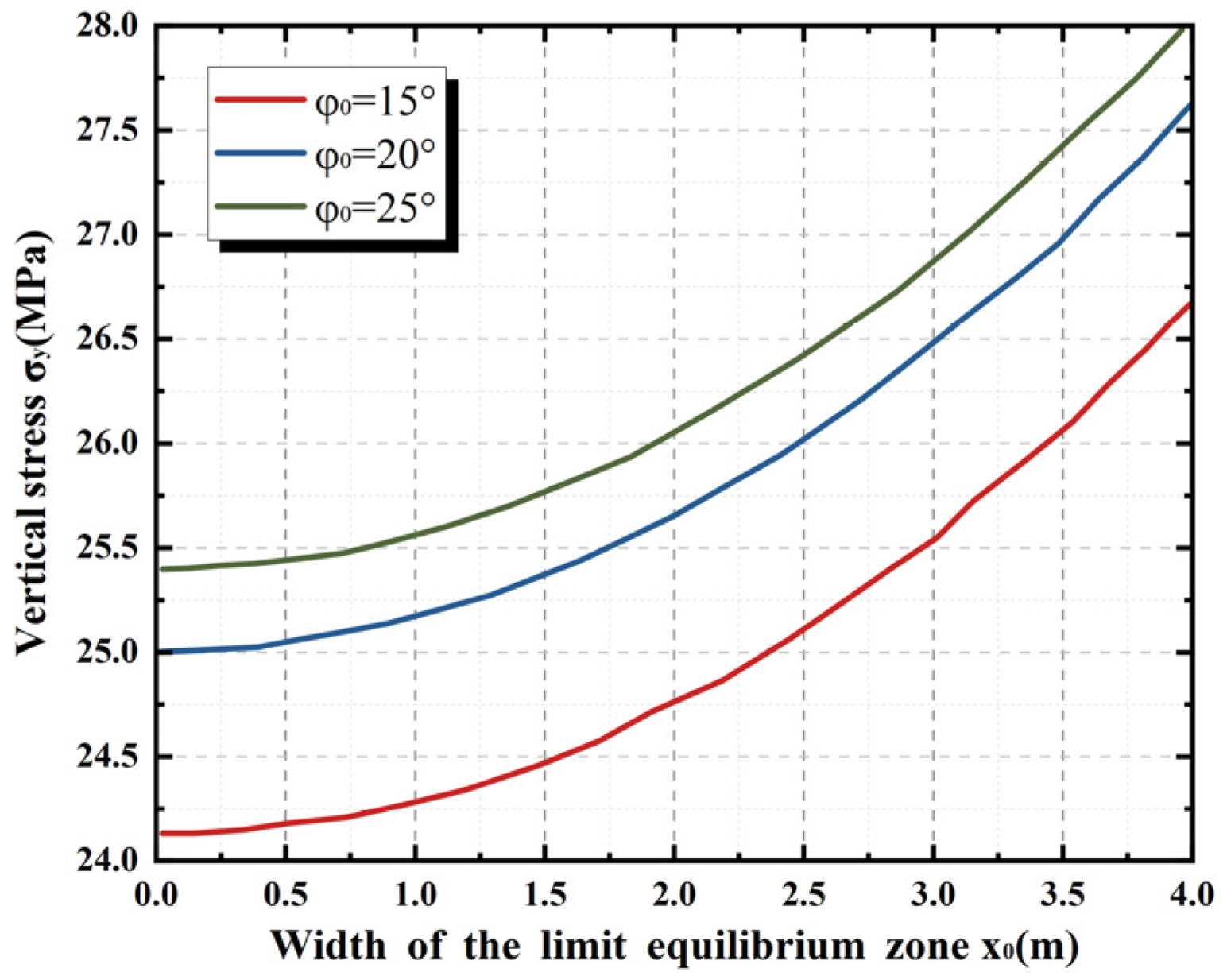 Infrastructures 10 00231 g005 Infrastructures 10 00231 g005