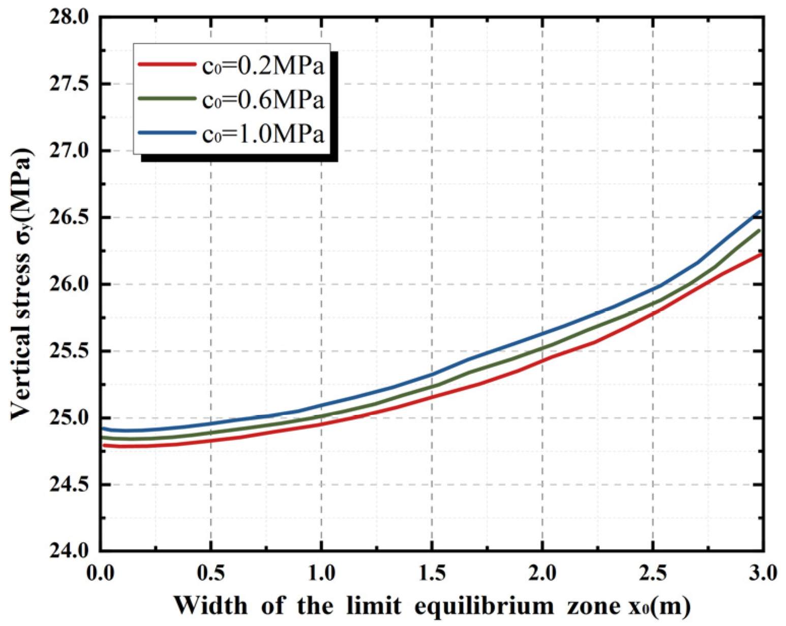 Infrastructures 10 00231 g006 Infrastructures 10 00231 g006