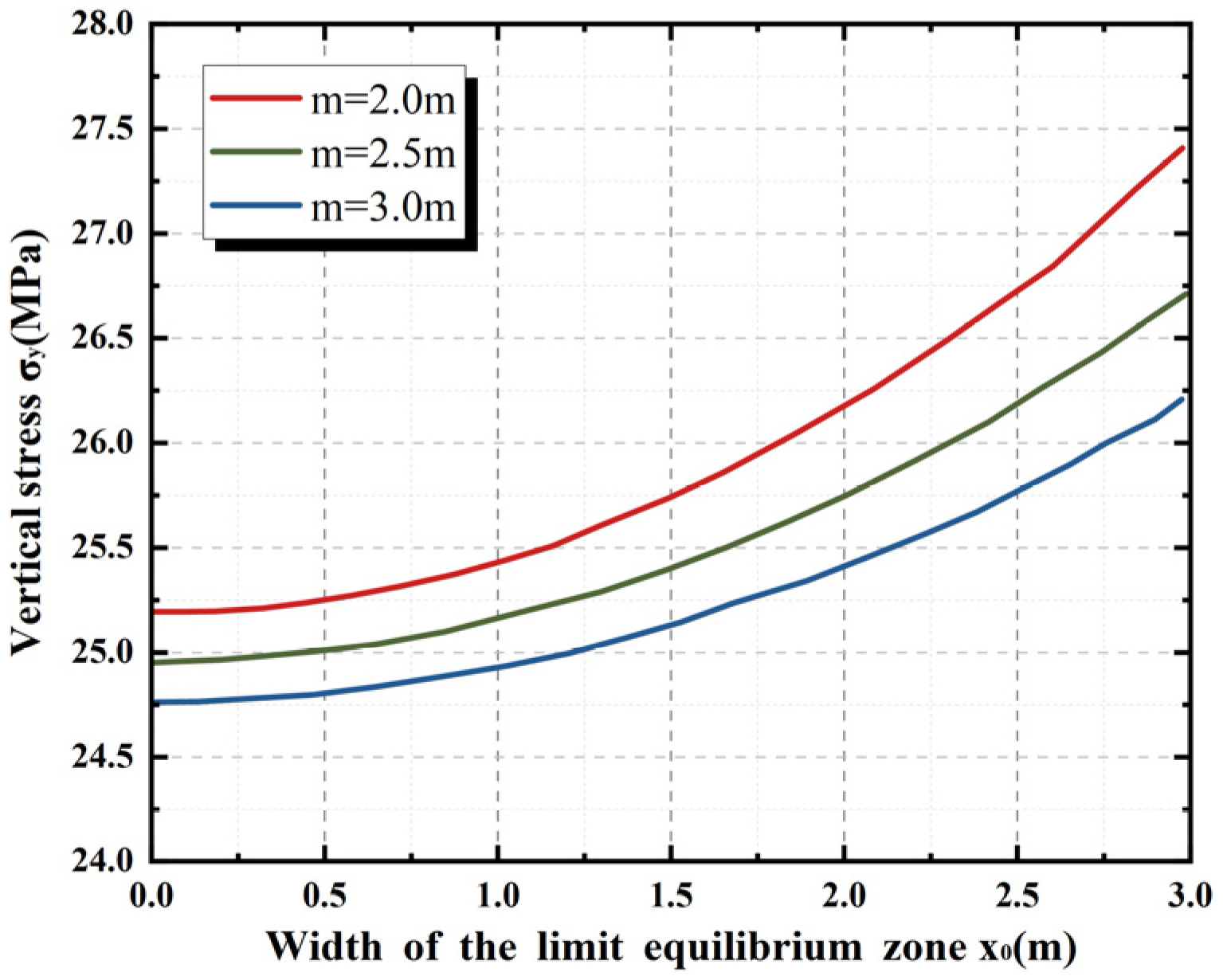 Infrastructures 10 00231 g007 Infrastructures 10 00231 g007