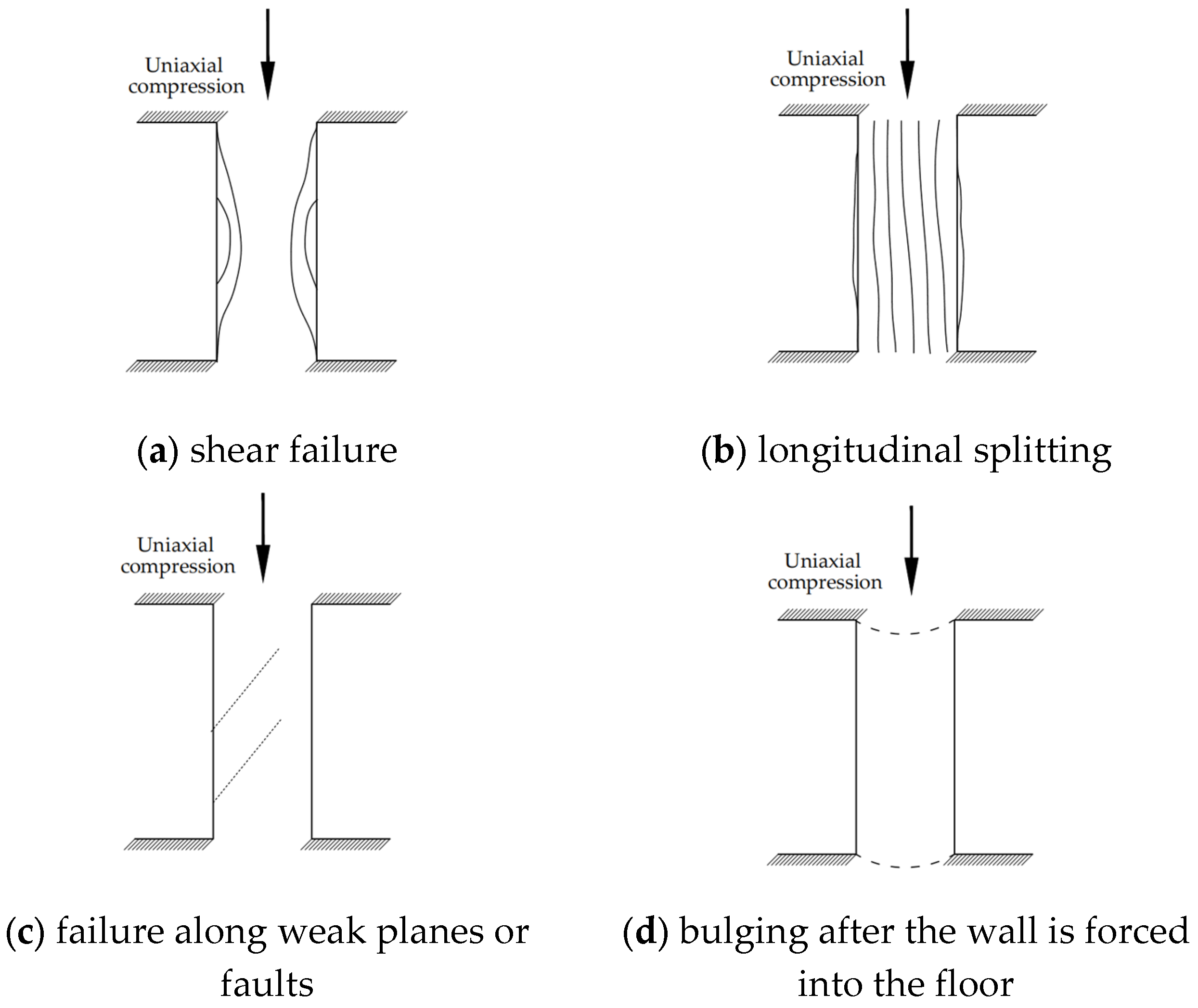 Infrastructures 10 00231 g009 Infrastructures 10 00231 g009