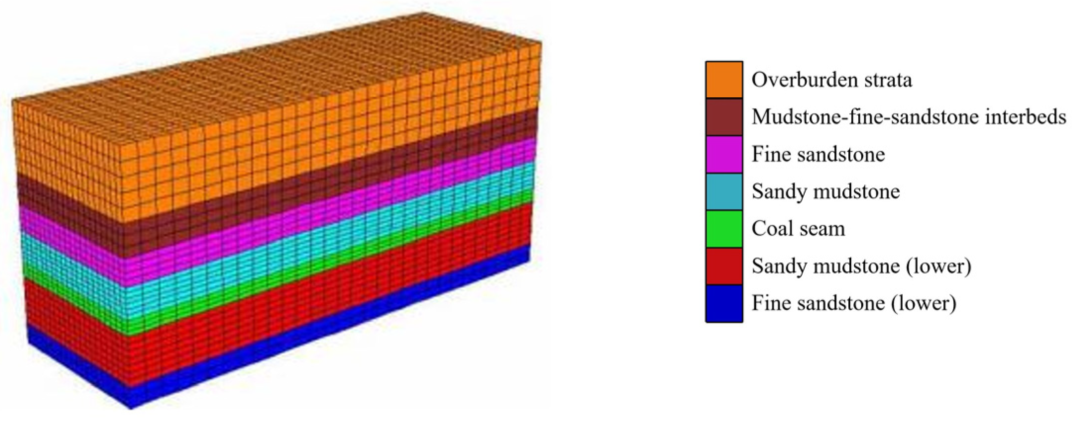 Infrastructures 10 00231 g011 Infrastructures 10 00231 g011