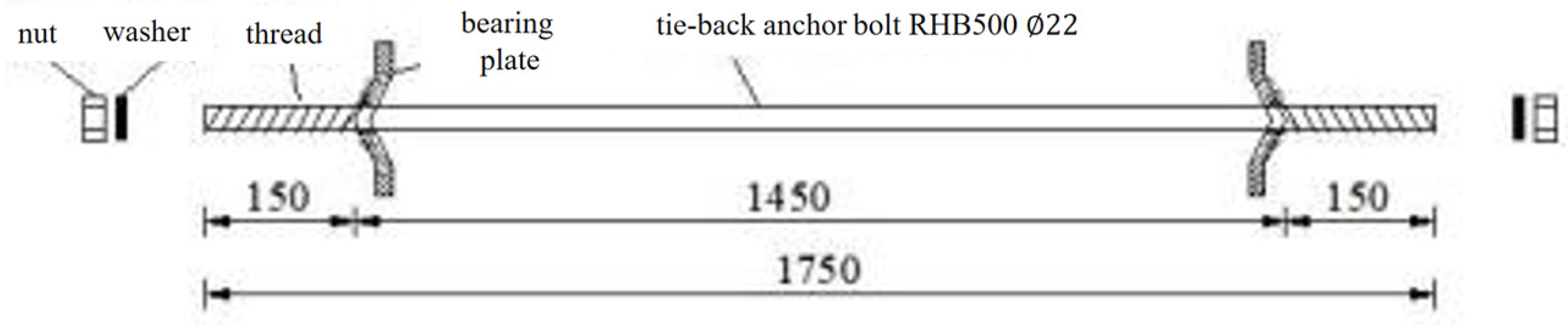 Infrastructures 10 00231 g021 Infrastructures 10 00231 g021