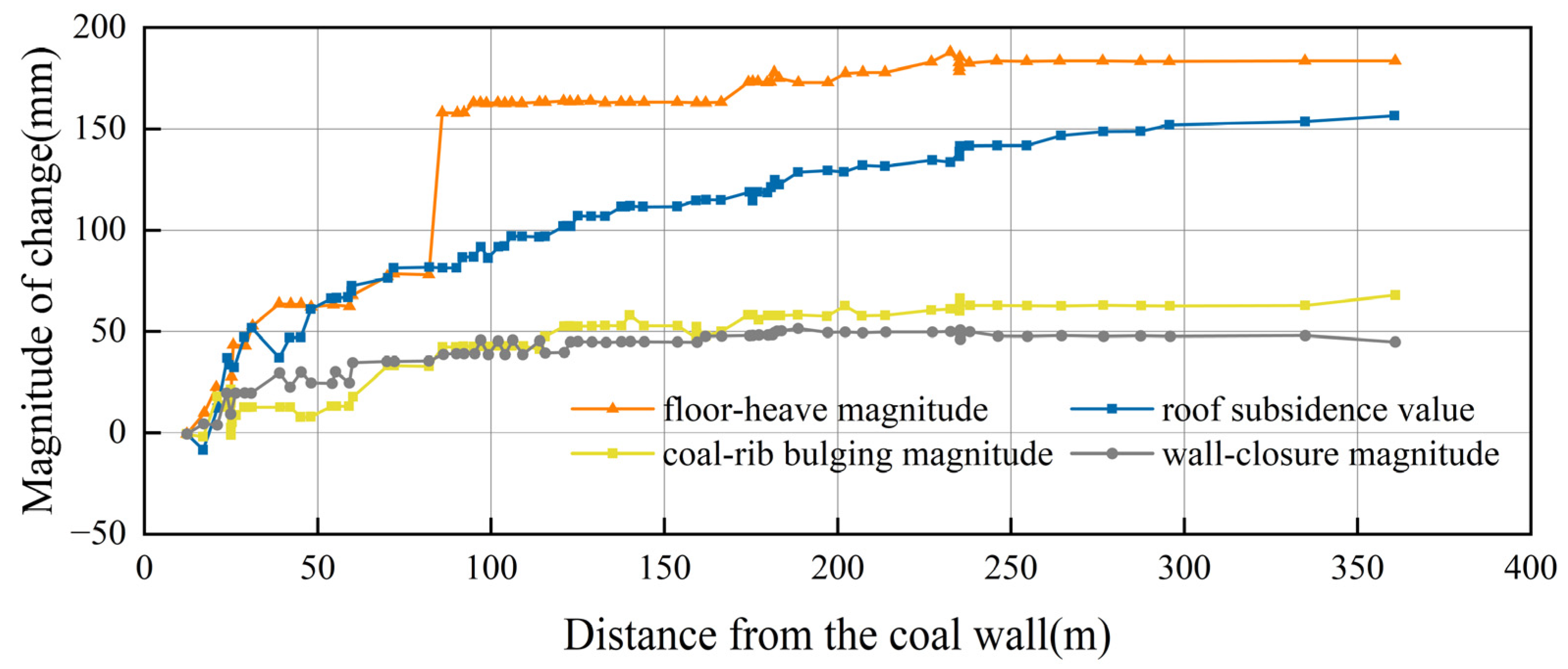 Infrastructures 10 00231 g024 Infrastructures 10 00231 g024