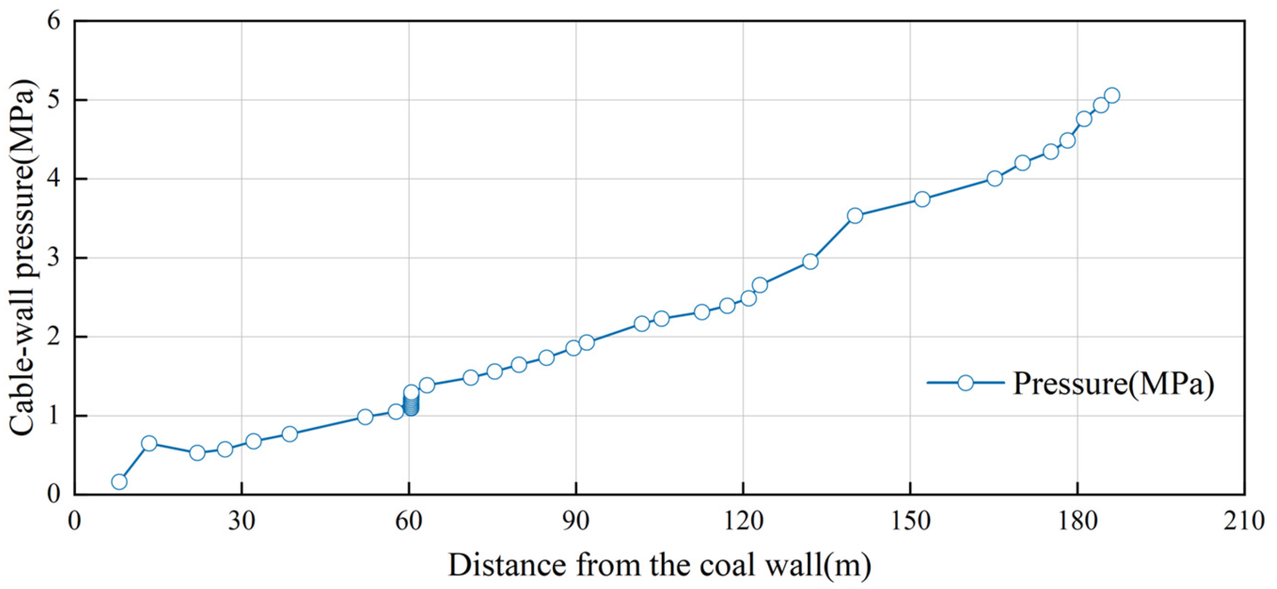 Infrastructures 10 00231 g026 Infrastructures 10 00231 g026