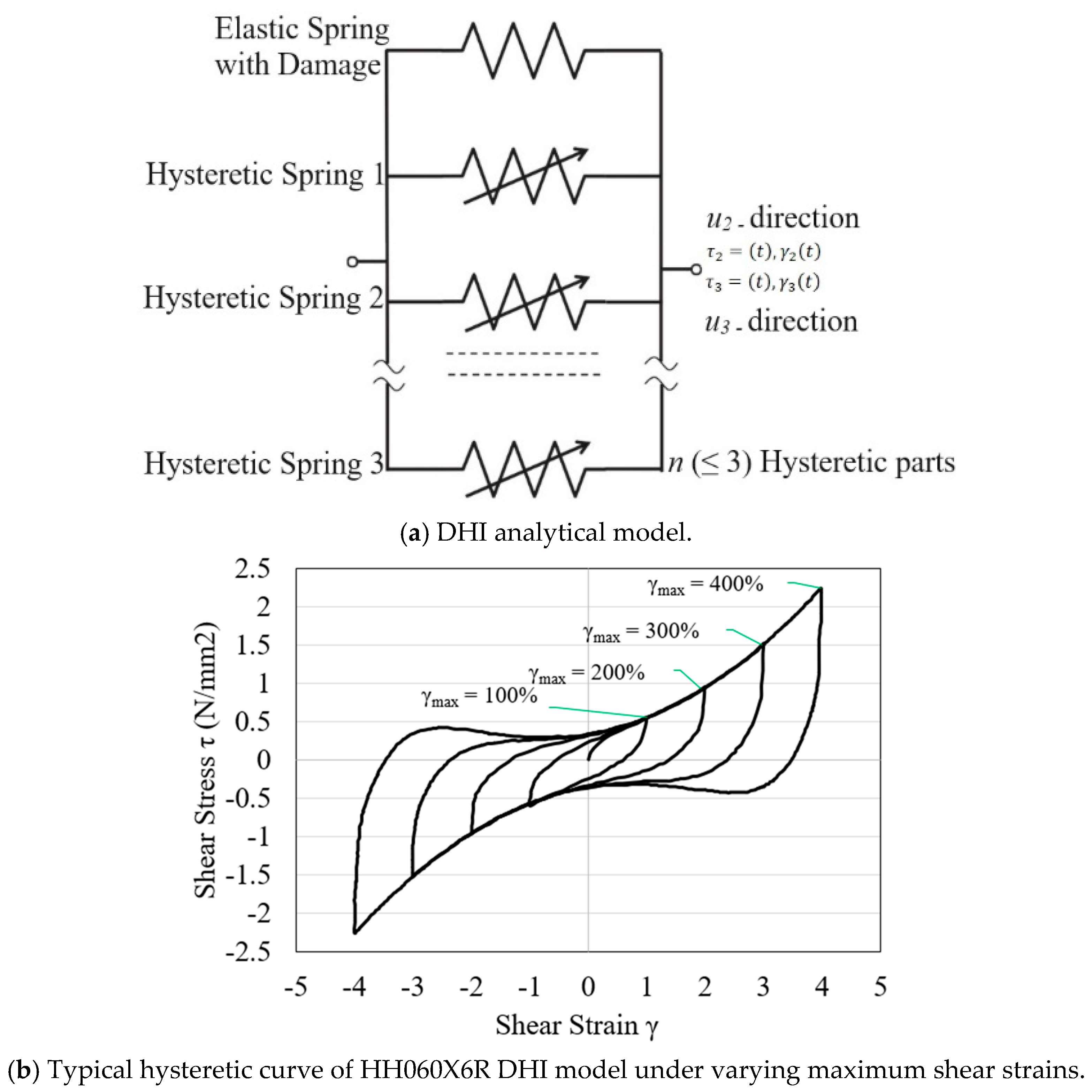 Infrastructures 10 00239 g002