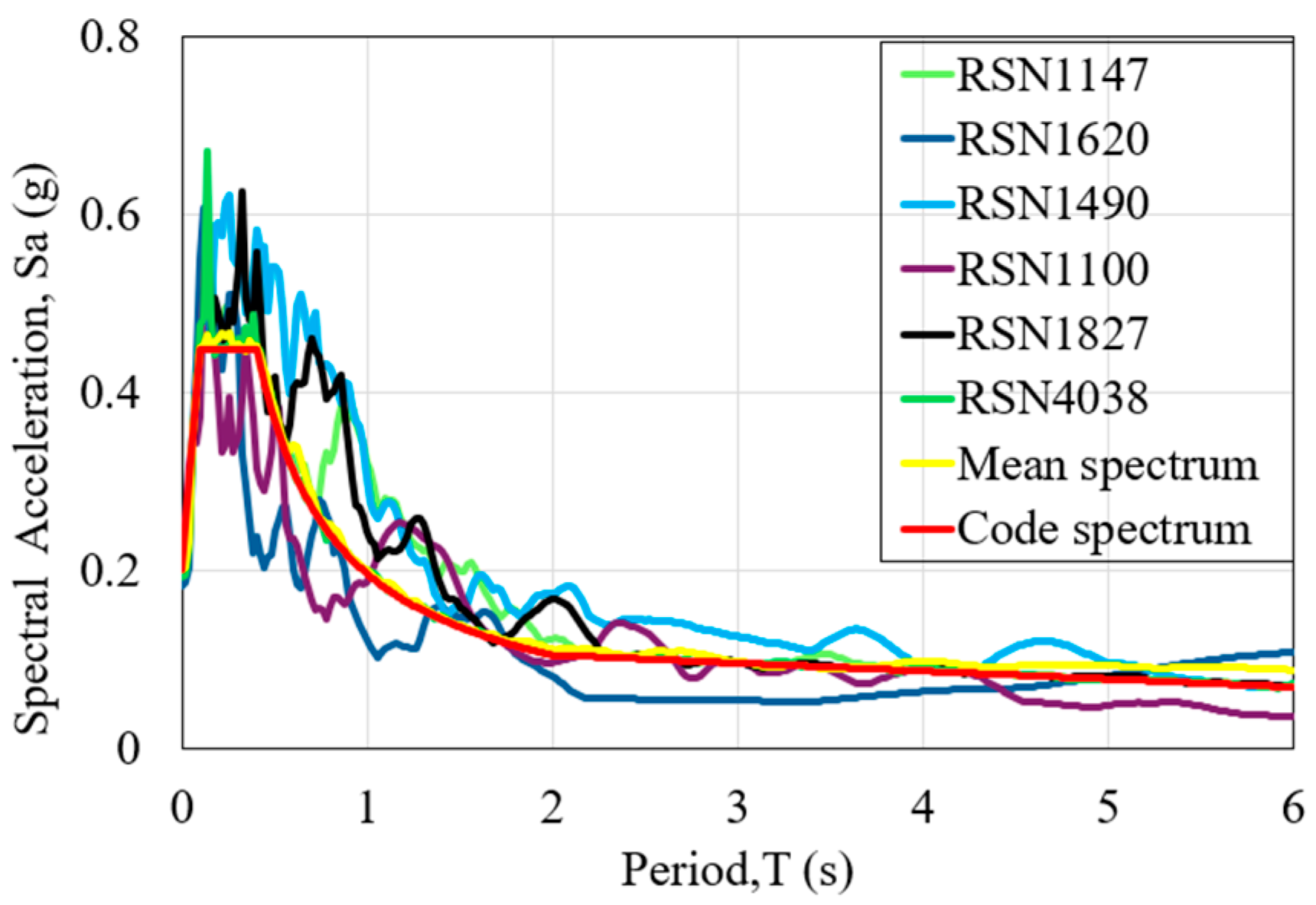 Infrastructures 10 00239 g006