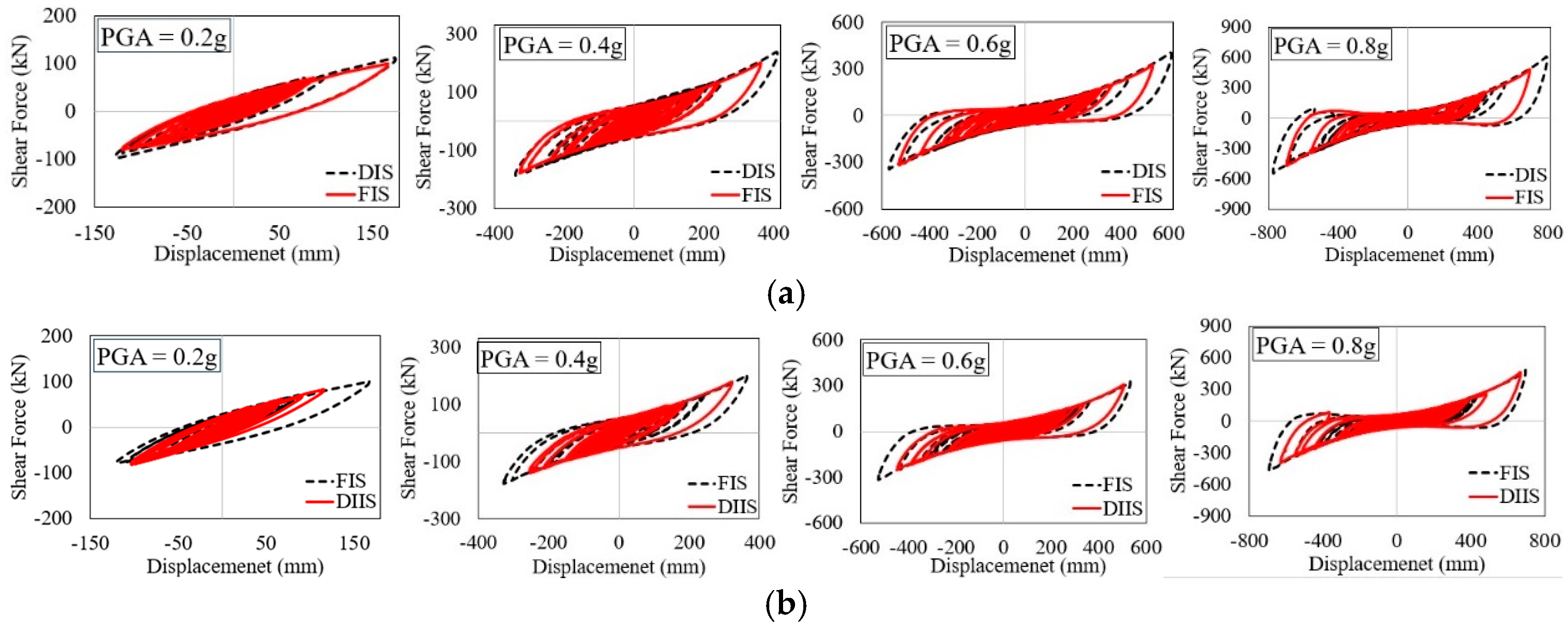 Infrastructures 10 00239 g007