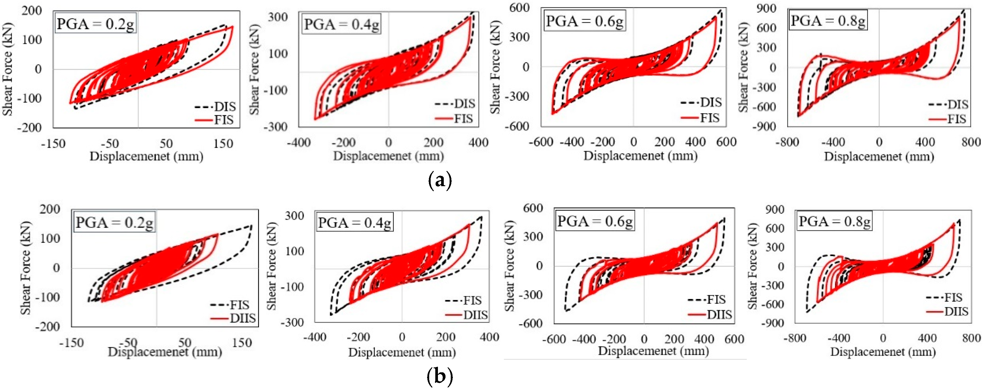 Infrastructures 10 00239 g008
