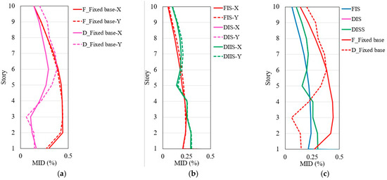 Infrastructures 10 00239 g015