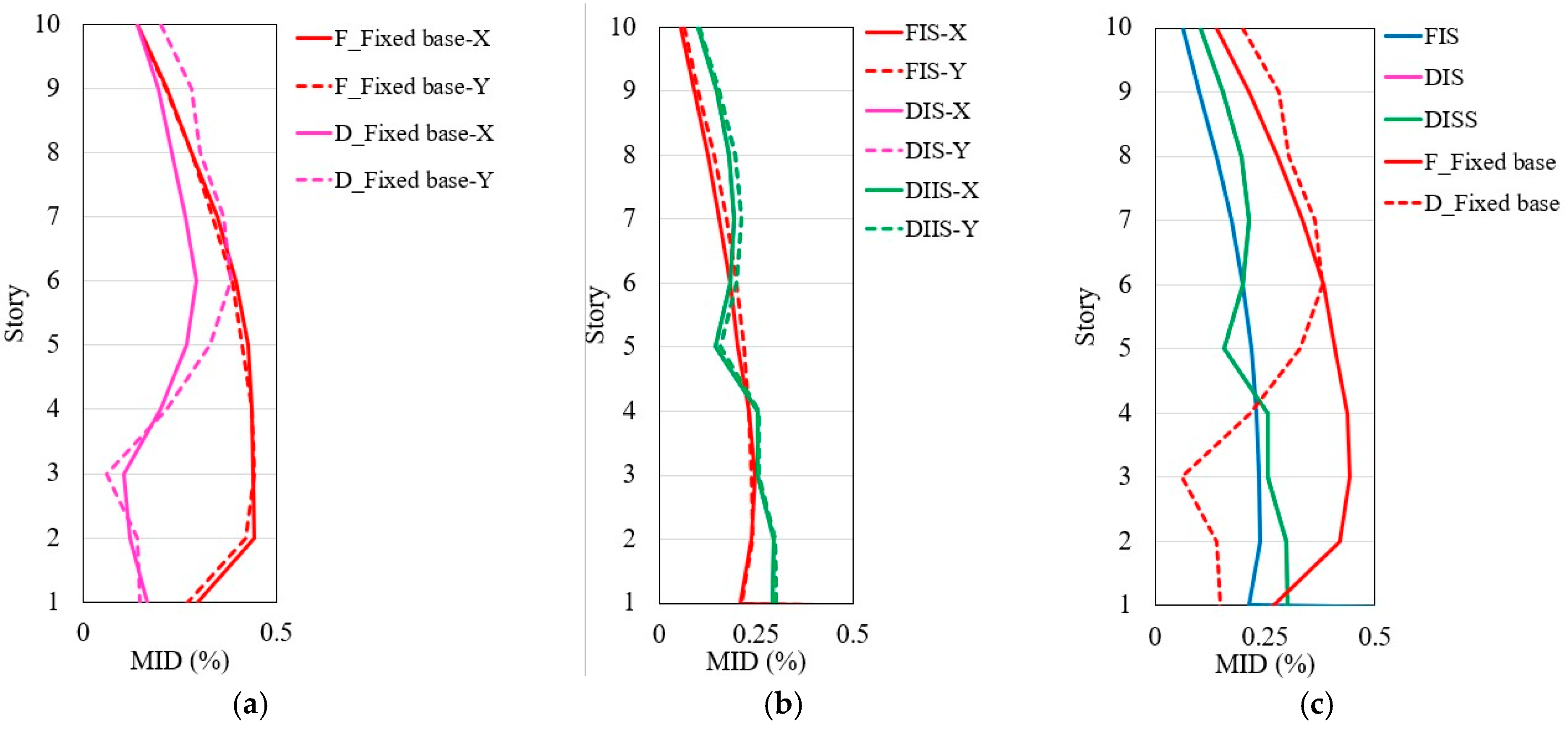 Infrastructures 10 00239 g015