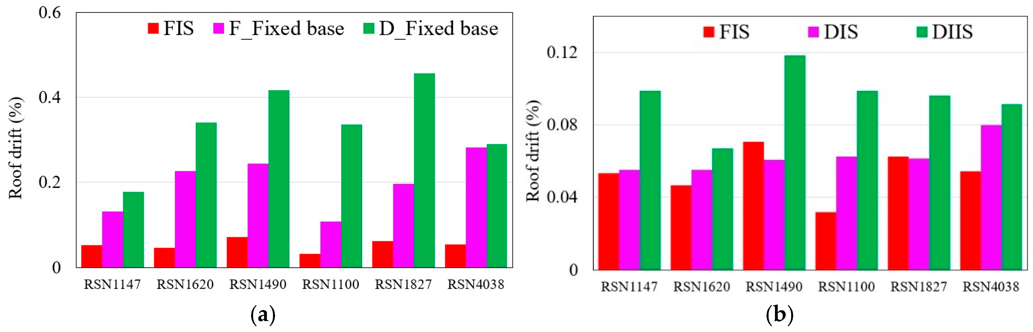 Infrastructures 10 00239 g016