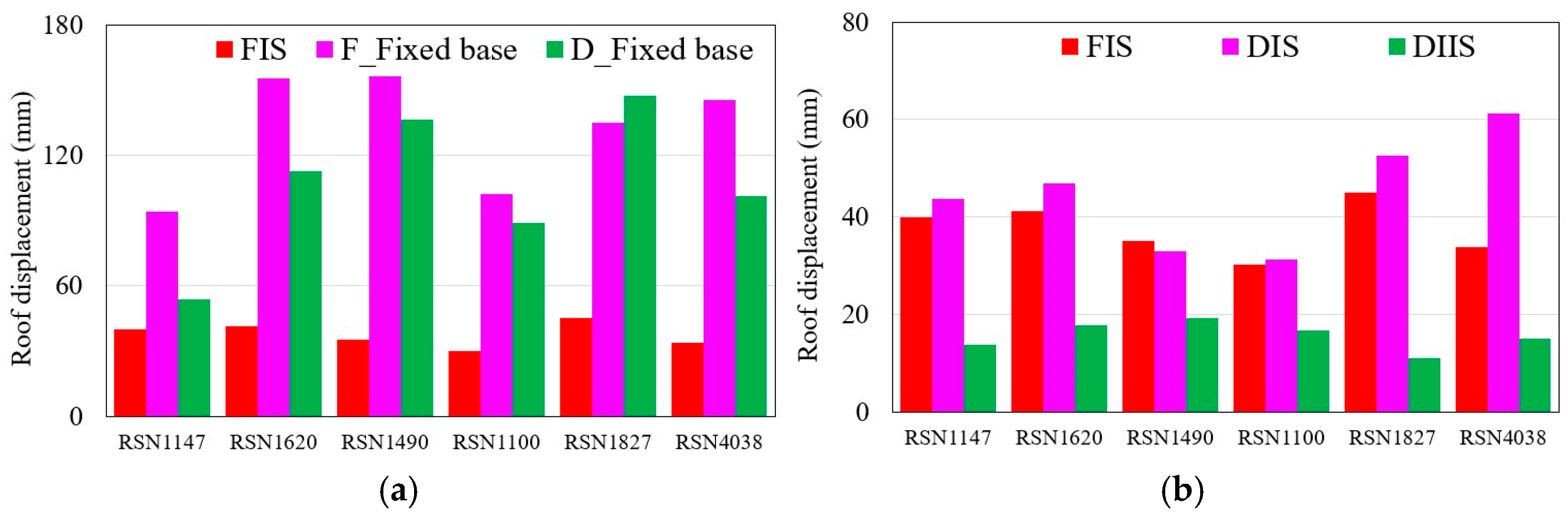 Infrastructures 10 00239 g018