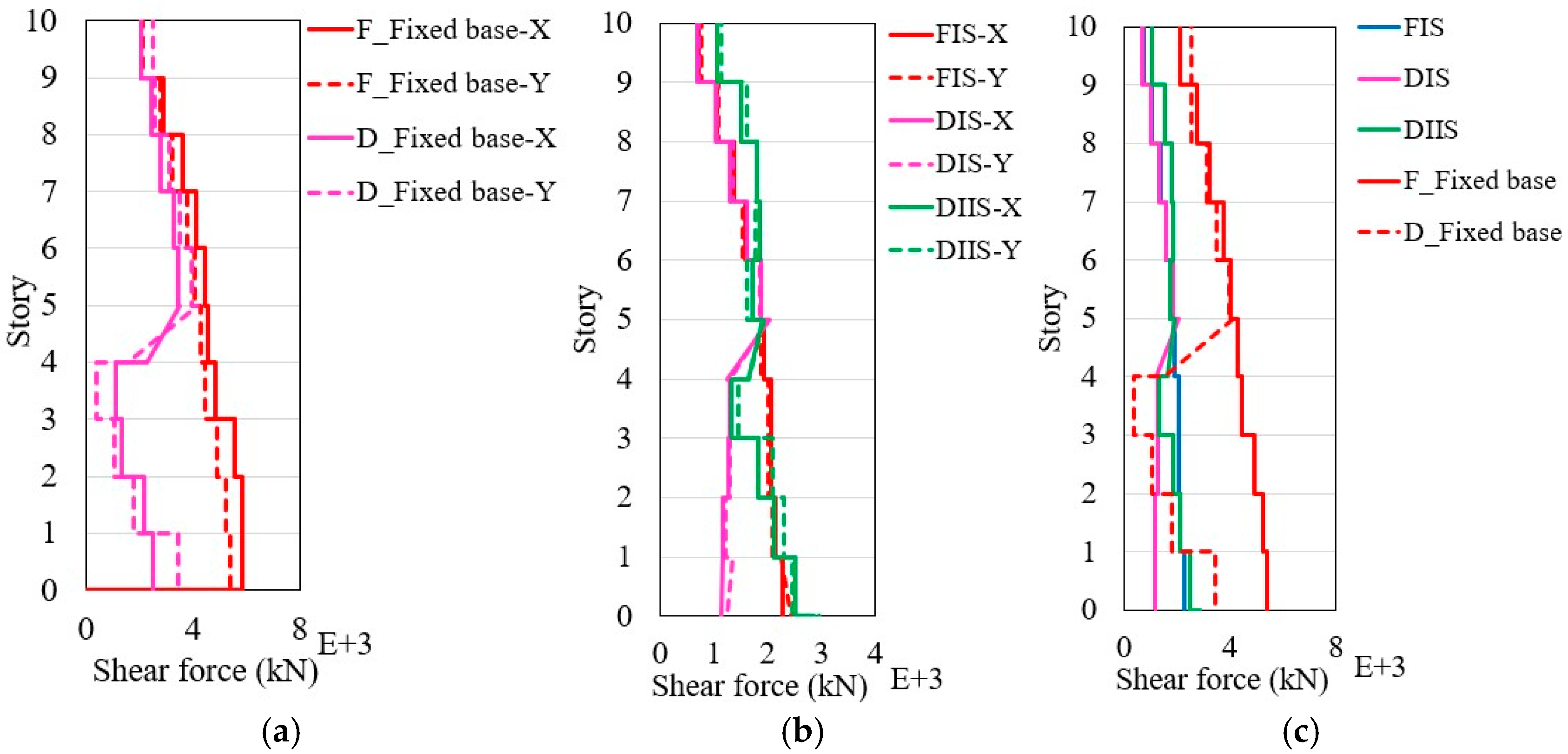 Infrastructures 10 00239 g019