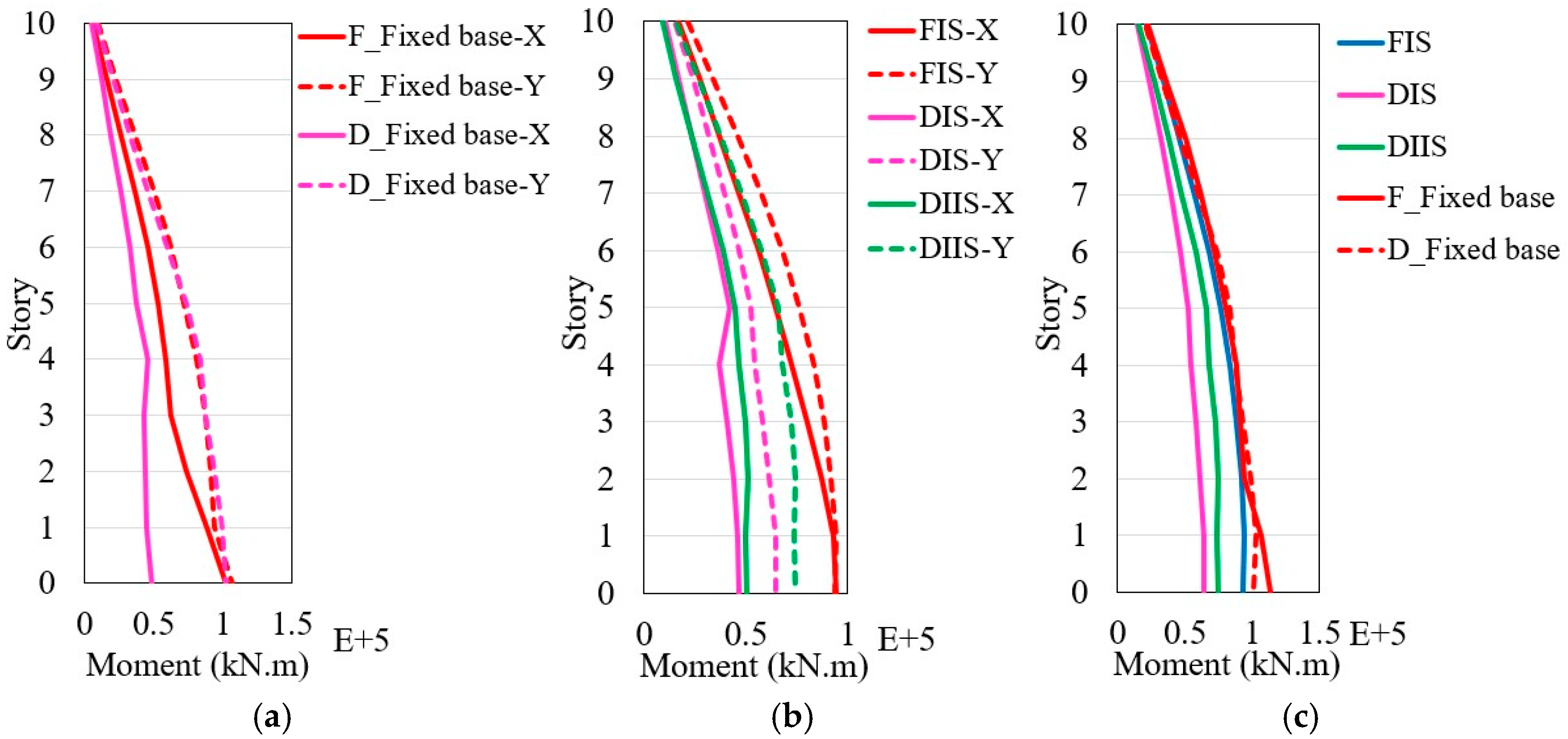 Infrastructures 10 00239 g020