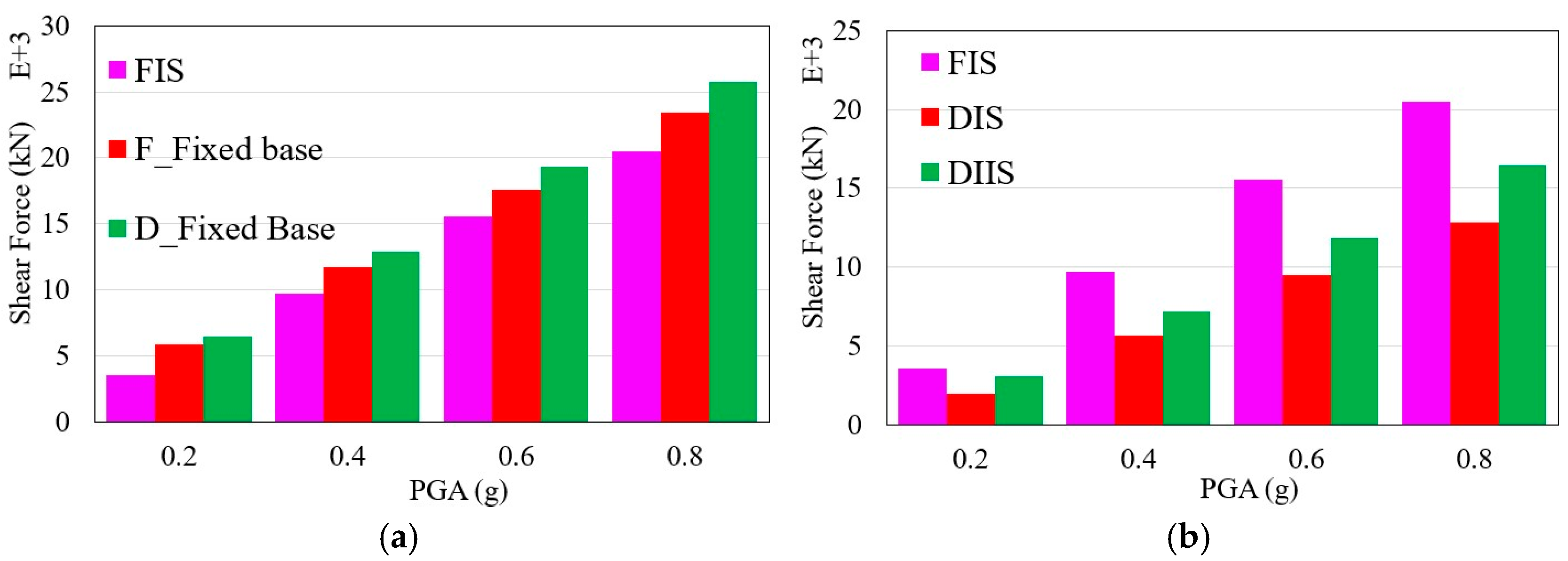 Infrastructures 10 00239 g021