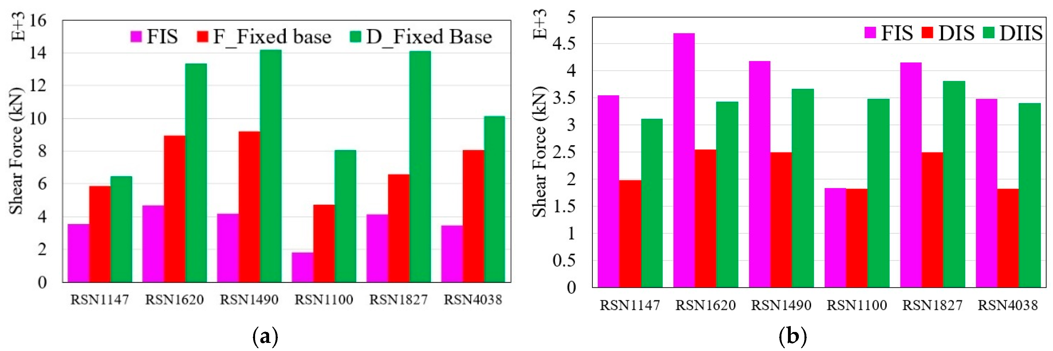 Infrastructures 10 00239 g022