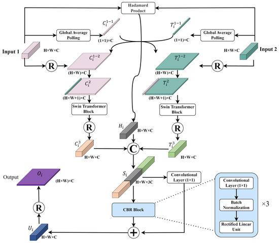 Infrastructures 10 00240 g004