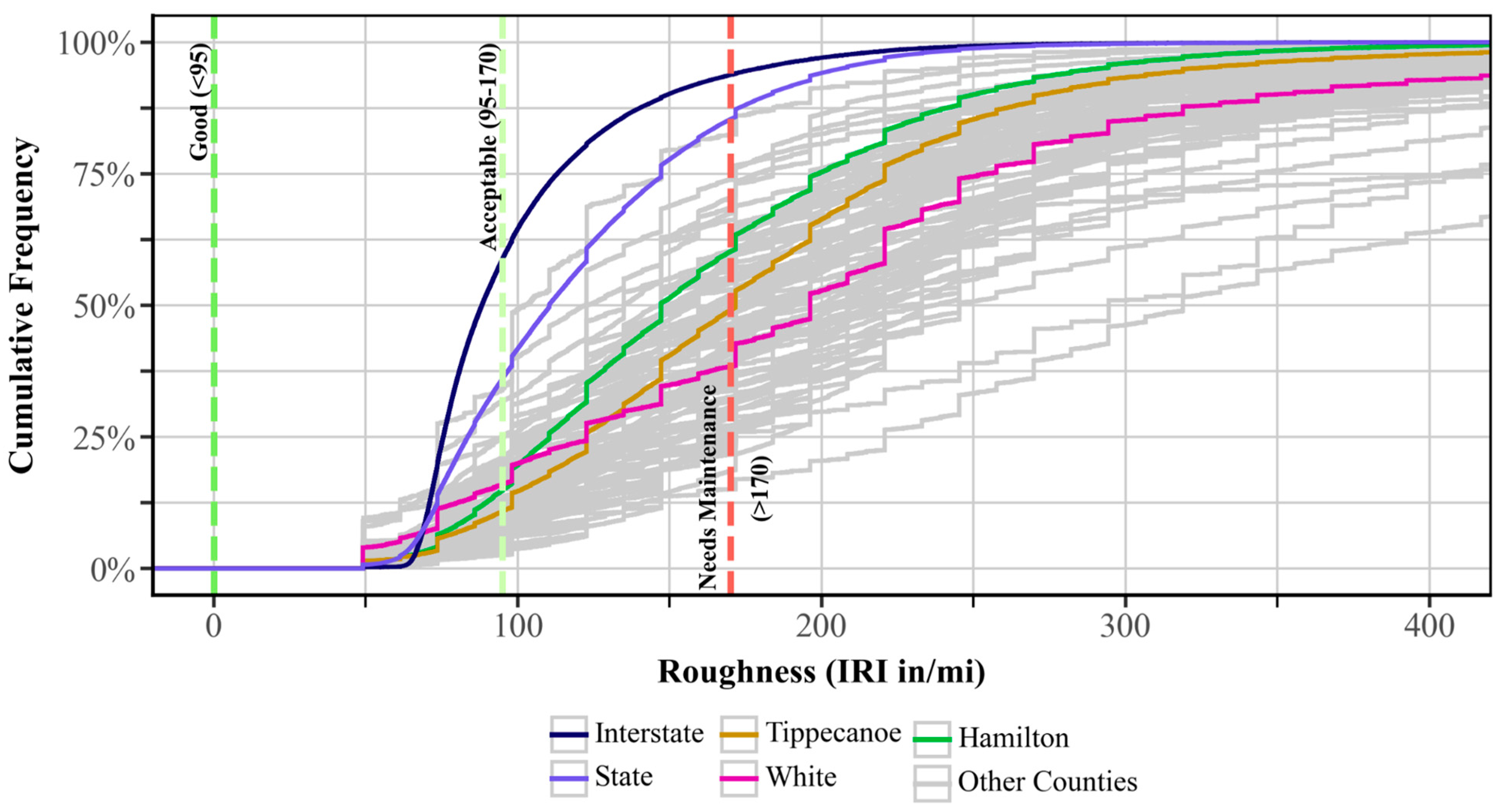 Infrastructures 10 00248 g006