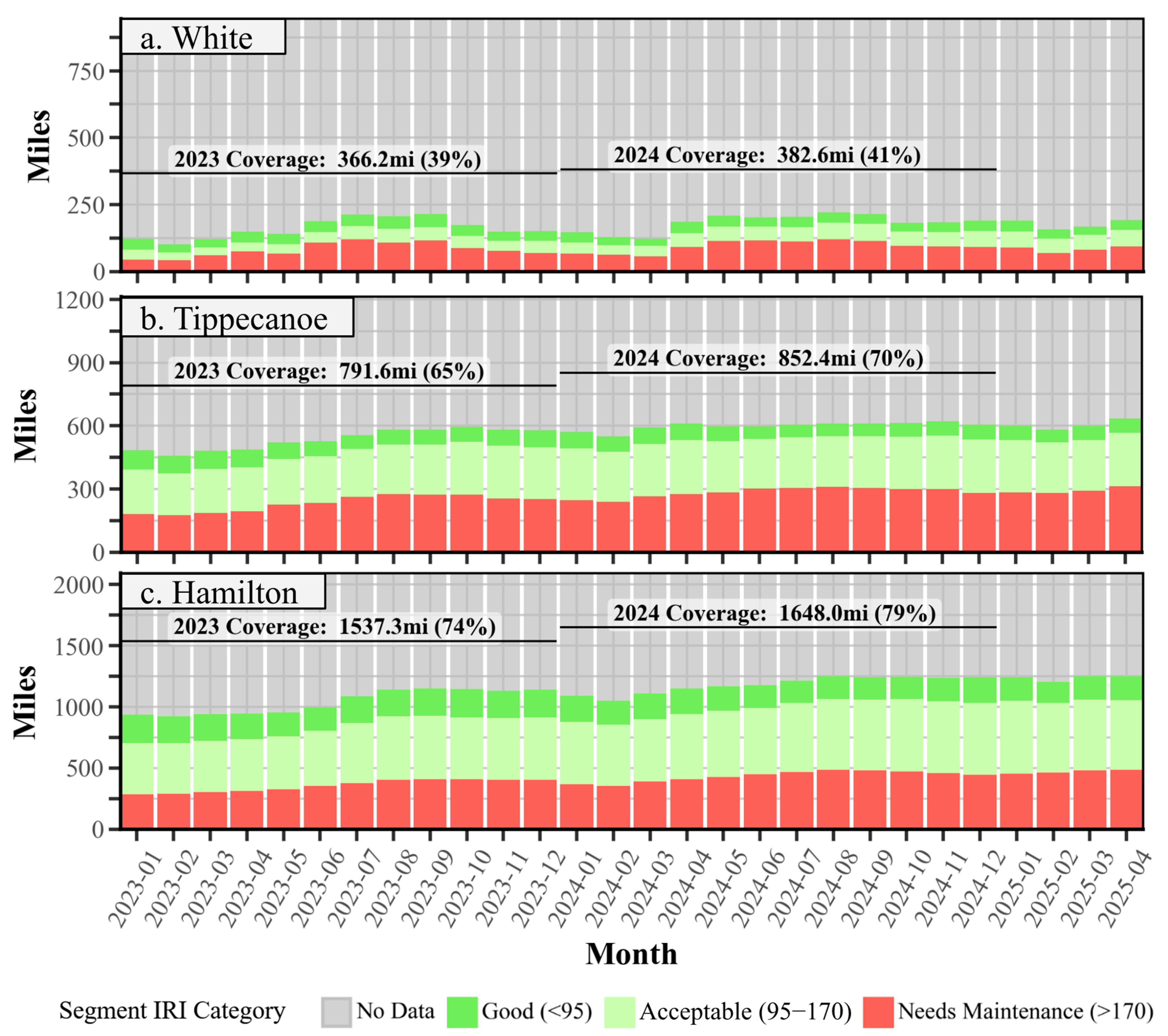 Infrastructures 10 00248 g009