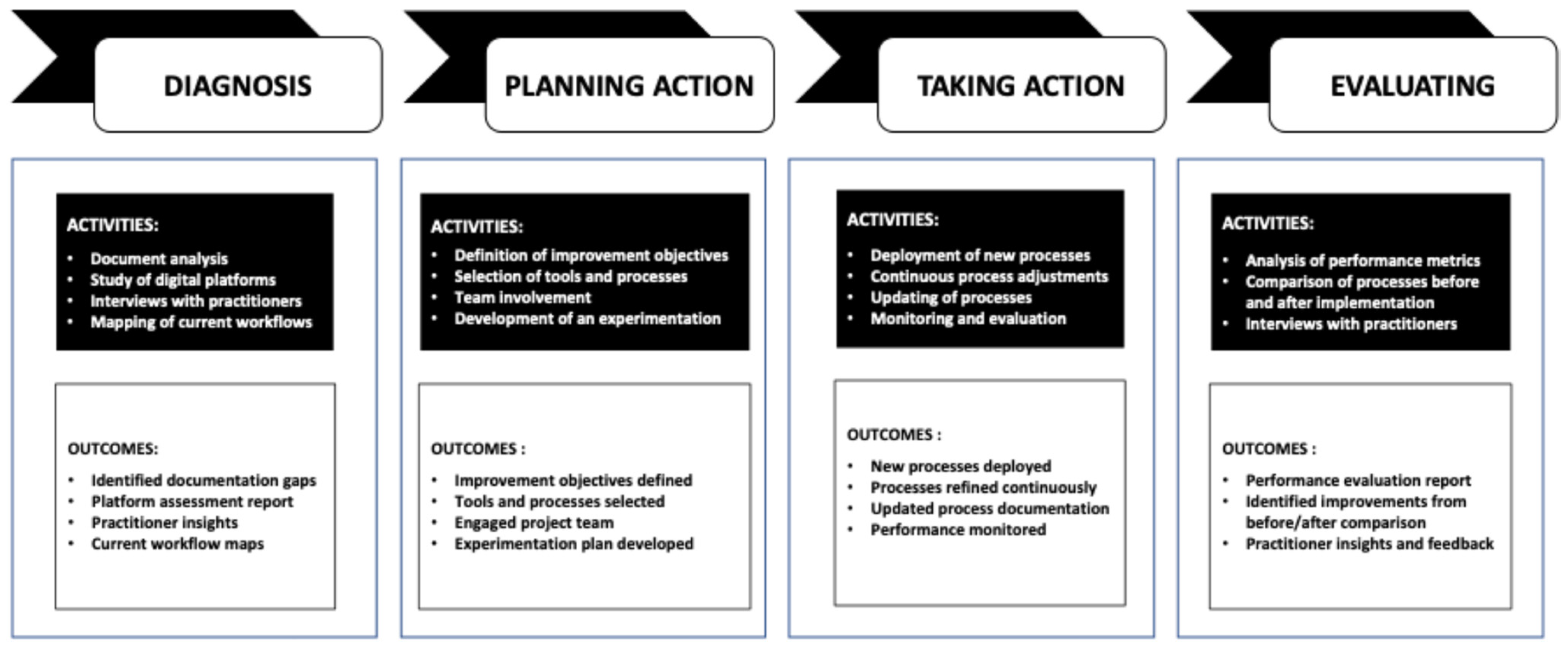 Infrastructures 10 00266 g001