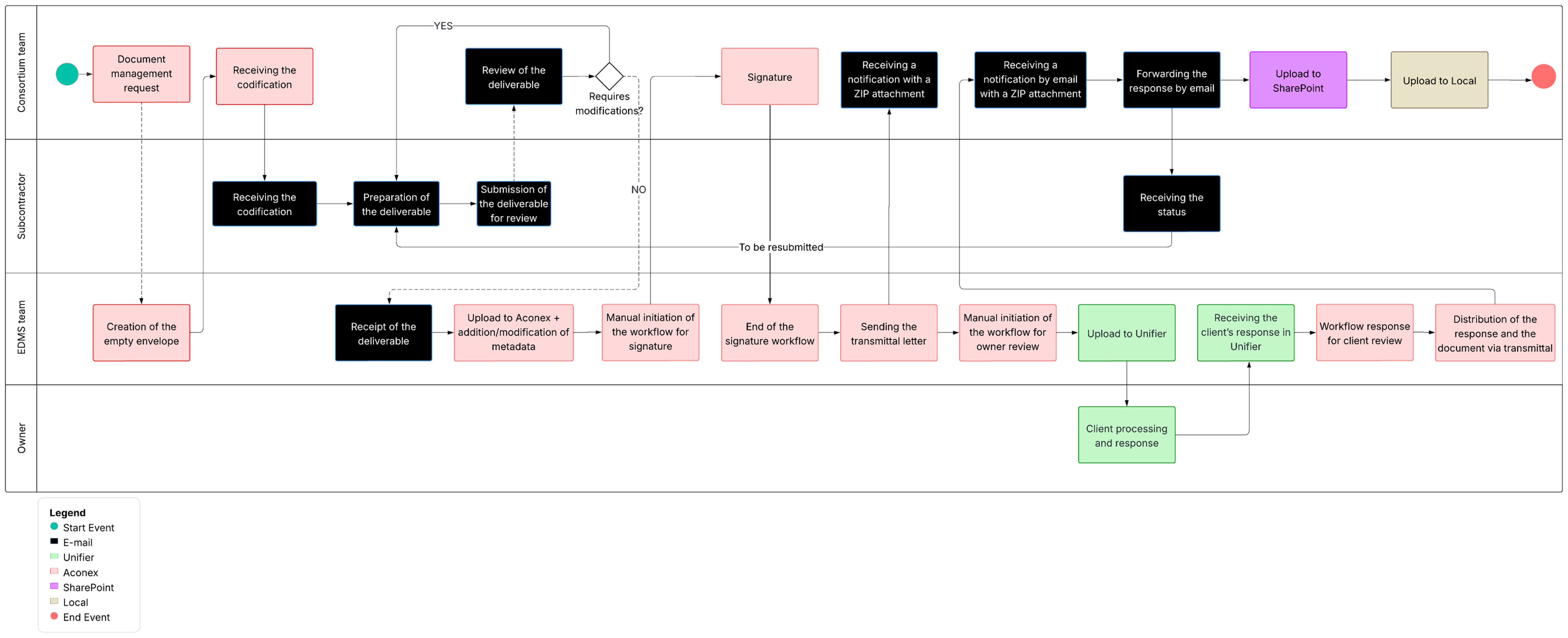 Infrastructures 10 00266 g002