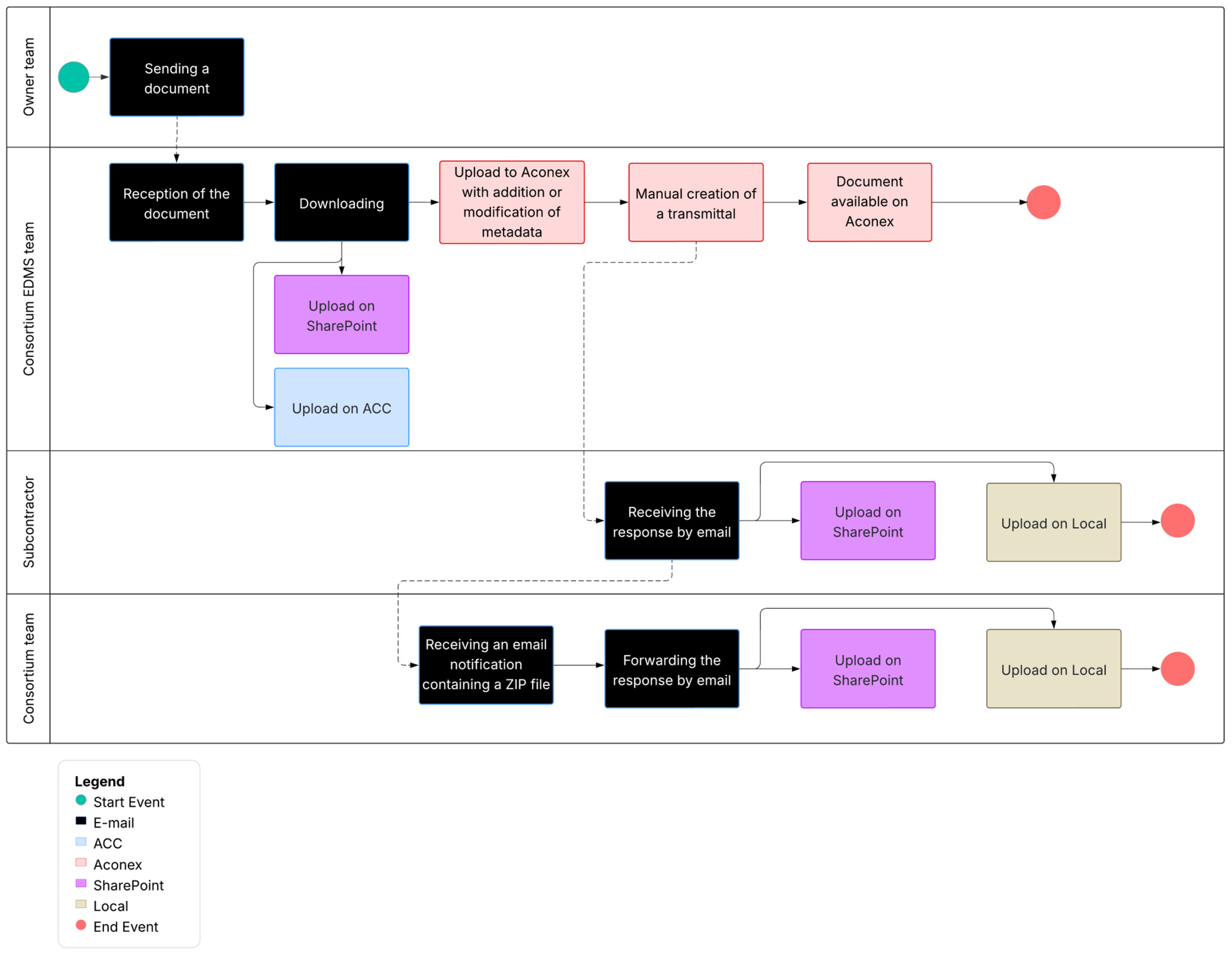 Infrastructures 10 00266 g003
