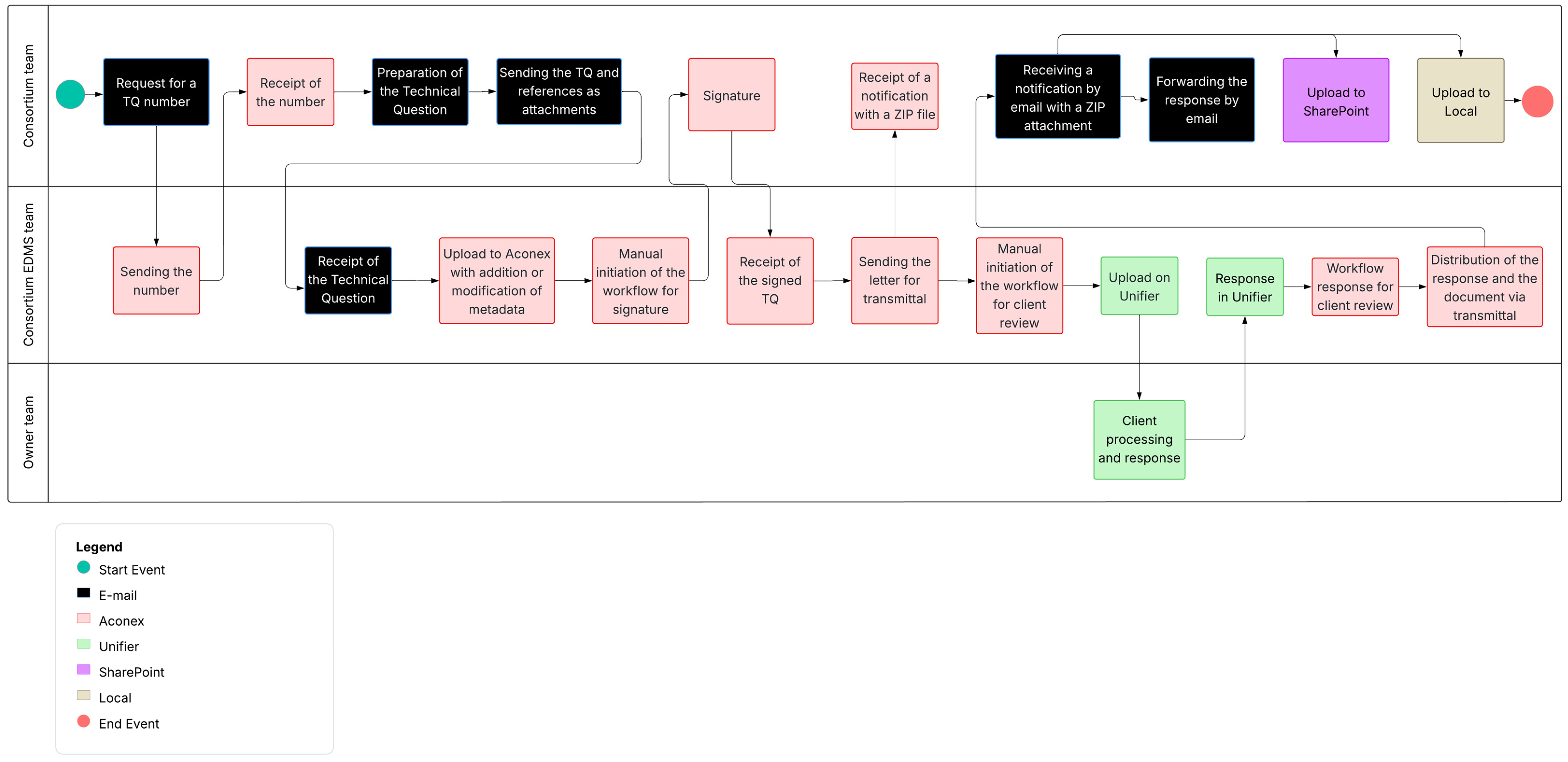 Infrastructures 10 00266 g004