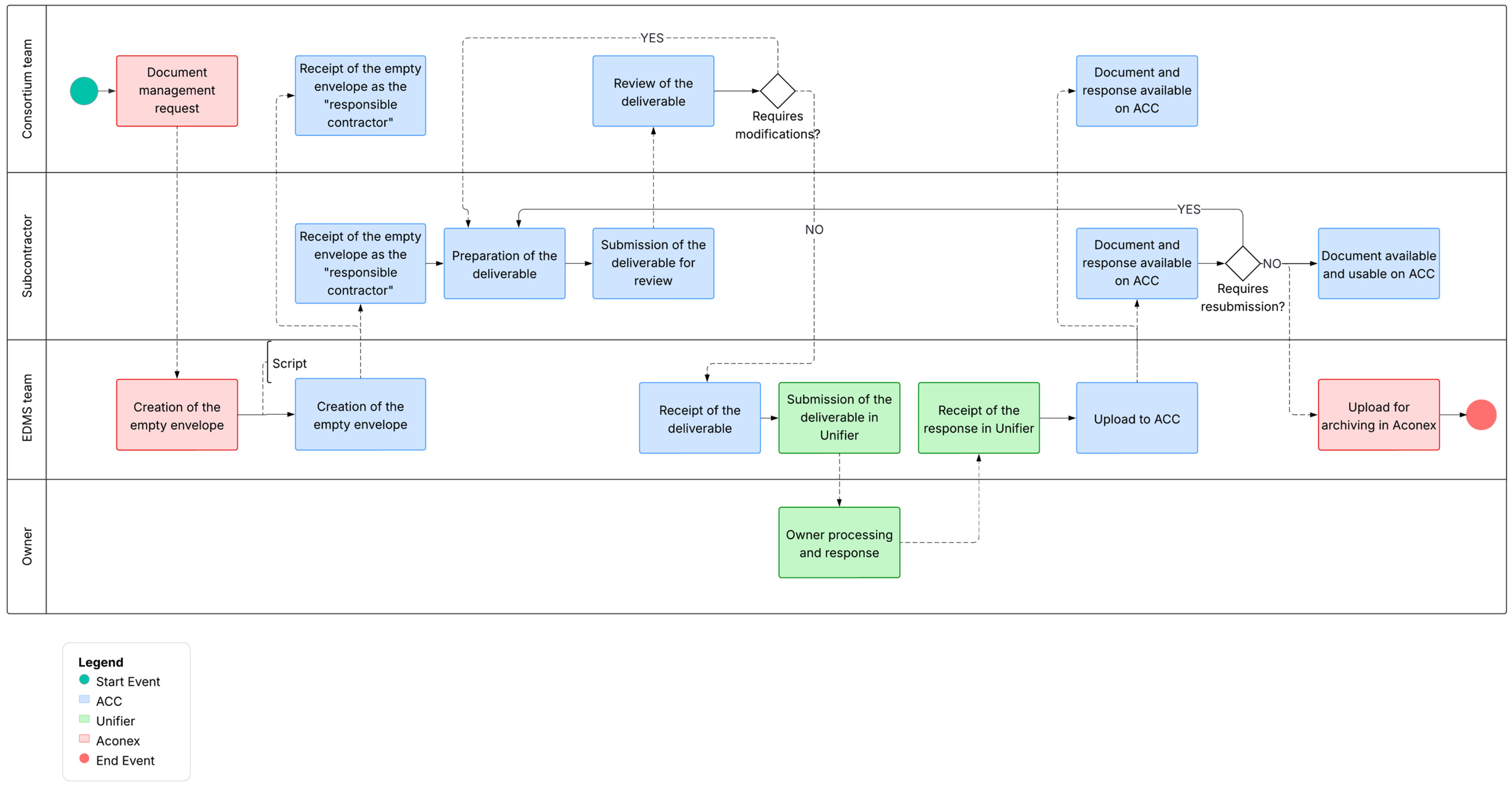 Infrastructures 10 00266 g005