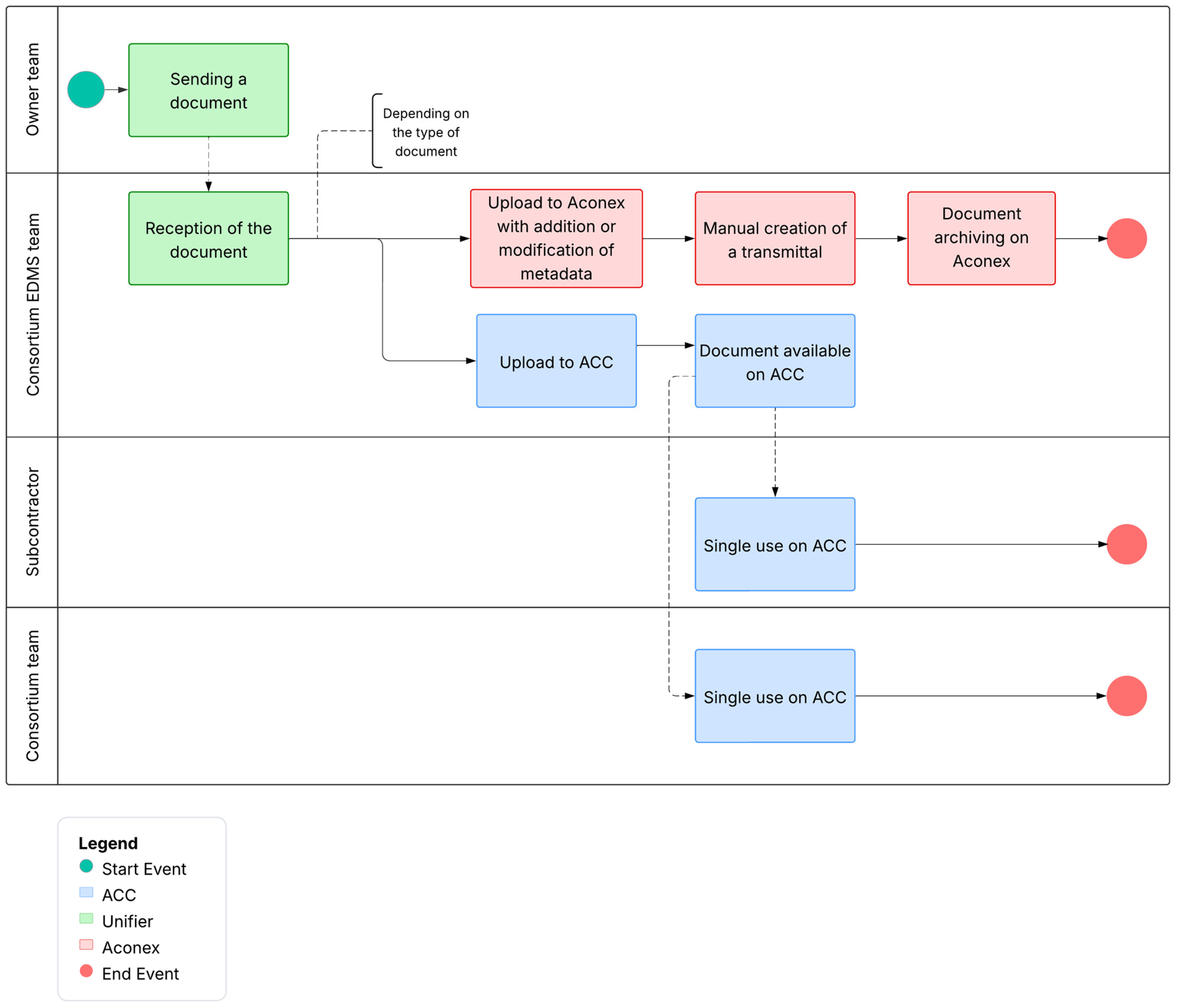 Infrastructures 10 00266 g006