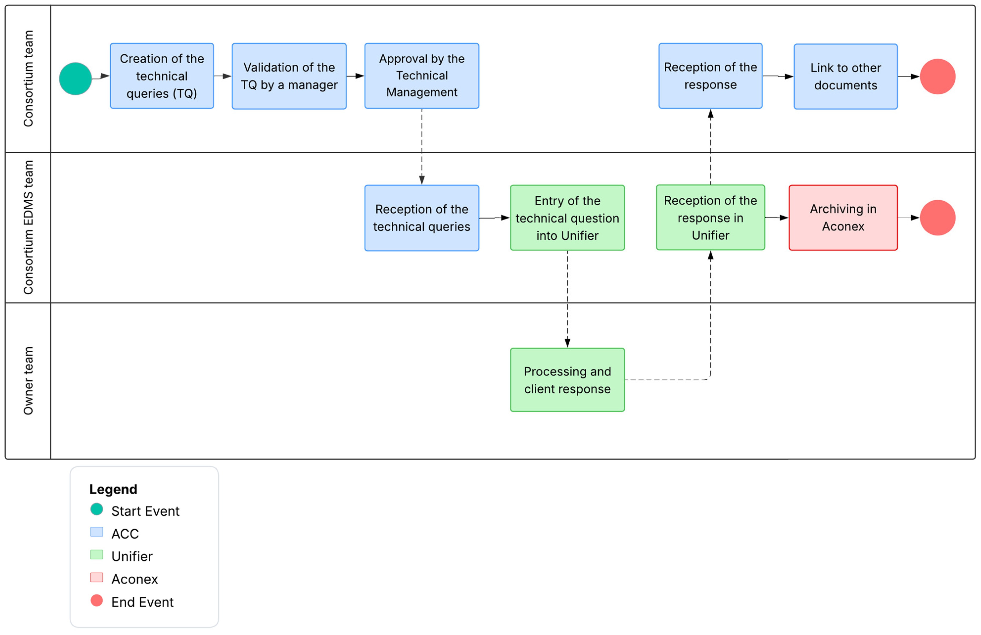 Infrastructures 10 00266 g007