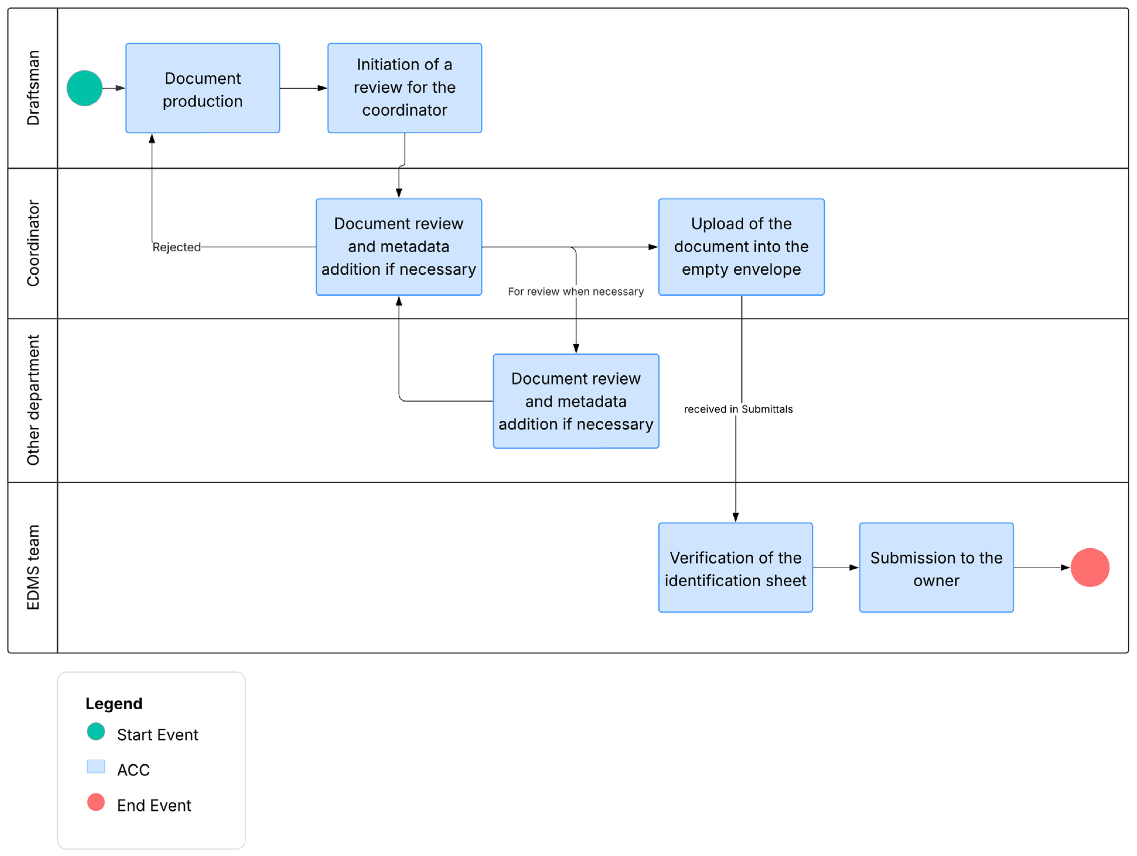 Infrastructures 10 00266 g008
