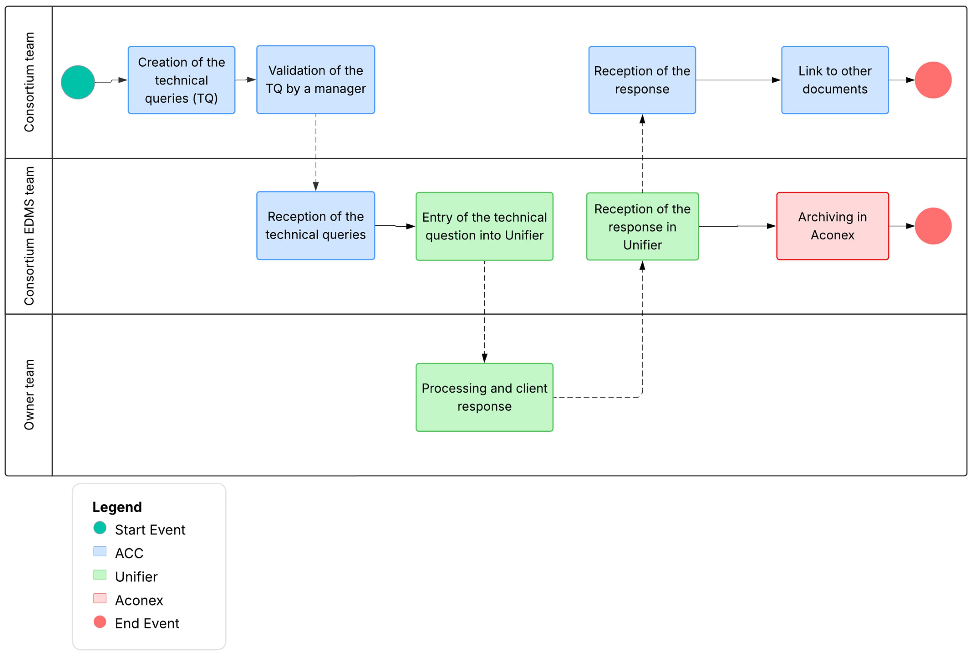 Infrastructures 10 00266 g009