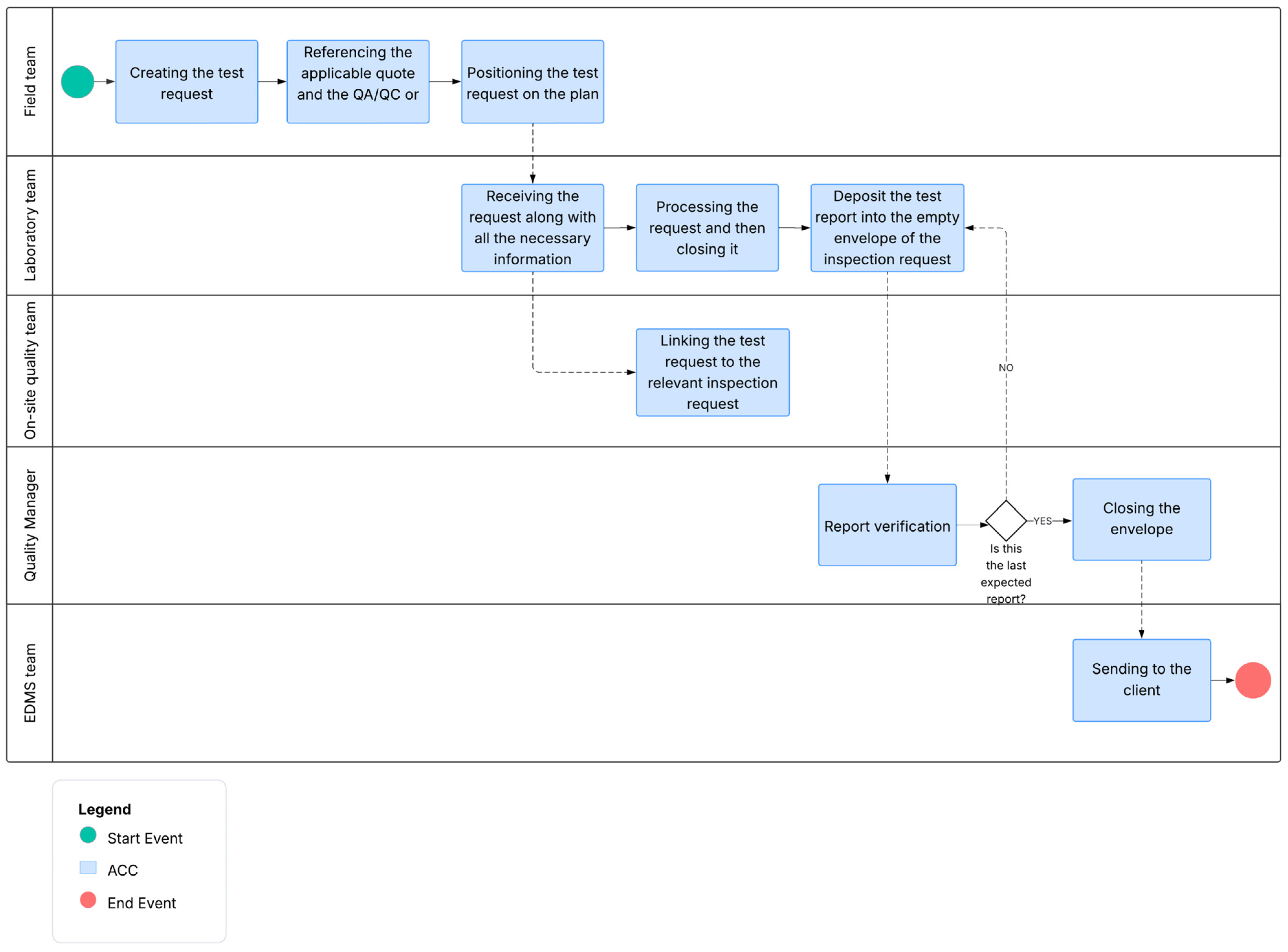 Infrastructures 10 00266 g010