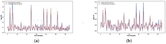 Infrastructures 10 00279 g0a10a