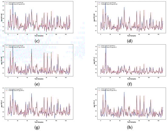 Infrastructures 10 00279 g0a10b