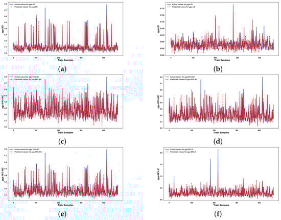 Infrastructures 10 00279 g0a11a