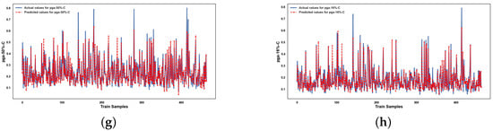 Infrastructures 10 00279 g0a11b