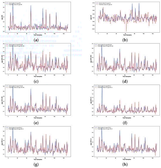 Infrastructures 10 00279 g0a12