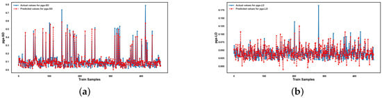 Infrastructures 10 00279 g0a13a