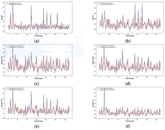 Infrastructures 10 00279 g0a2a