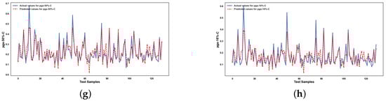 Infrastructures 10 00279 g0a2b