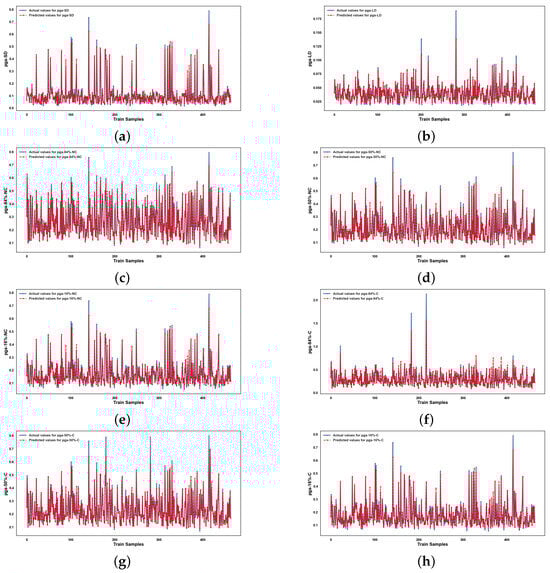 Infrastructures 10 00279 g0a3