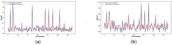 Infrastructures 10 00279 g0a4a