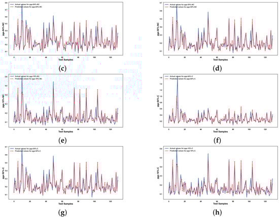 Infrastructures 10 00279 g0a4b