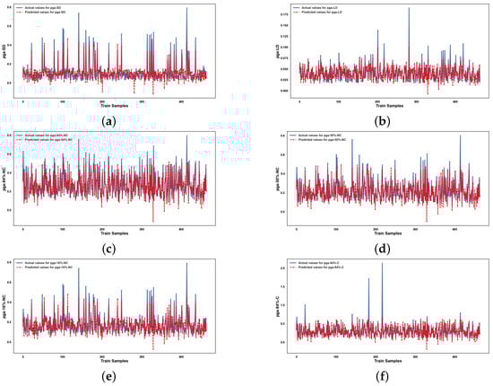 Infrastructures 10 00279 g0a5a
