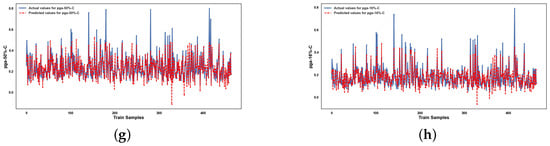 Infrastructures 10 00279 g0a5b